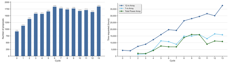 Cycle13-record-proposals.png