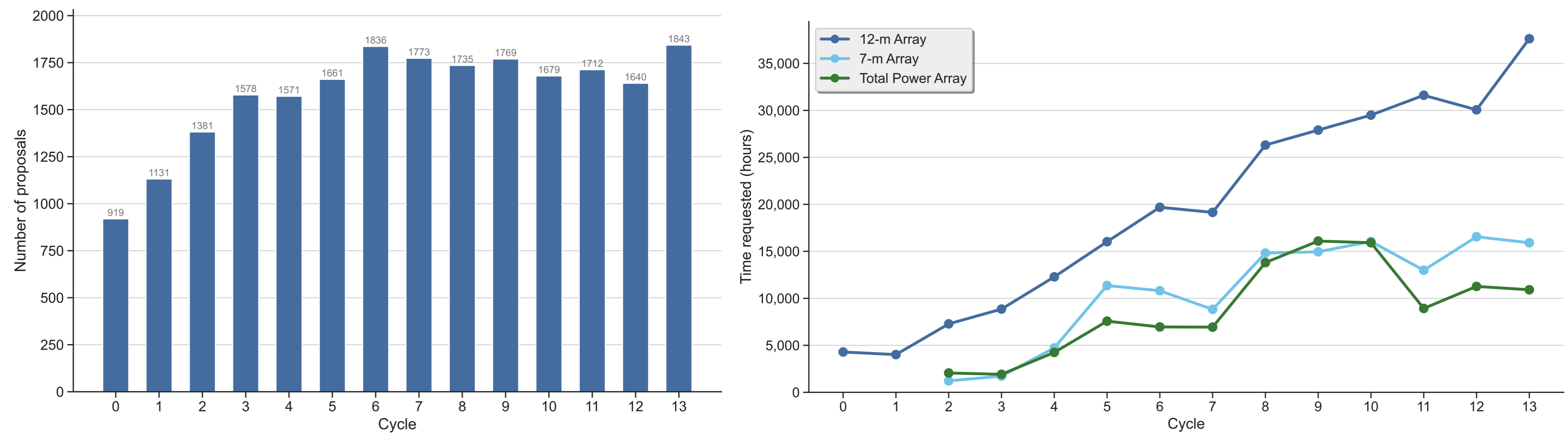 Cycle13-record-proposals.png